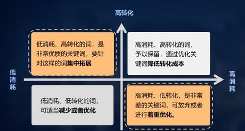 流量卡业务竞价广告效果提升优化解决方案——代理国内广告业务的实战策略